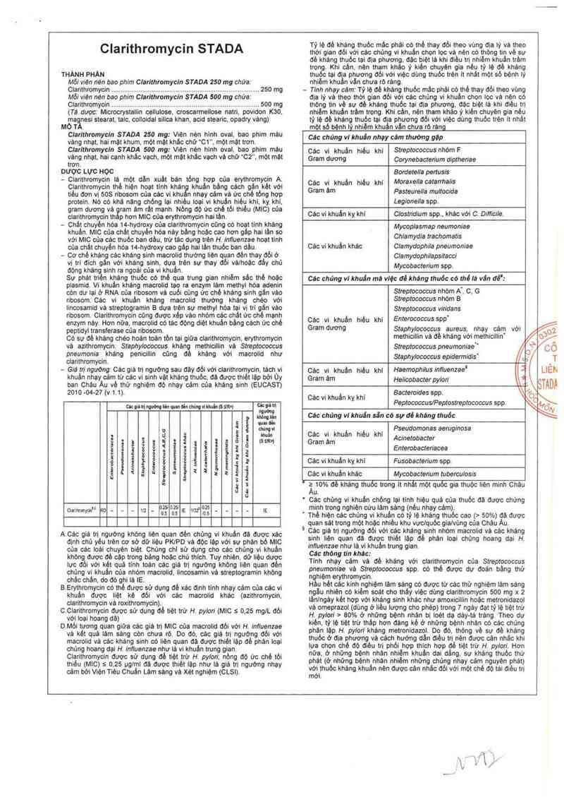 thông tin, cách dùng, giá thuốc Clarithromycin Stada 500 mg - ảnh 4