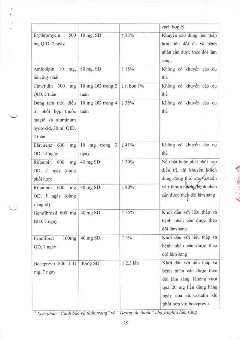 thông tin, cách dùng, giá thuốc Atorvastatin 10 mg - ảnh 22