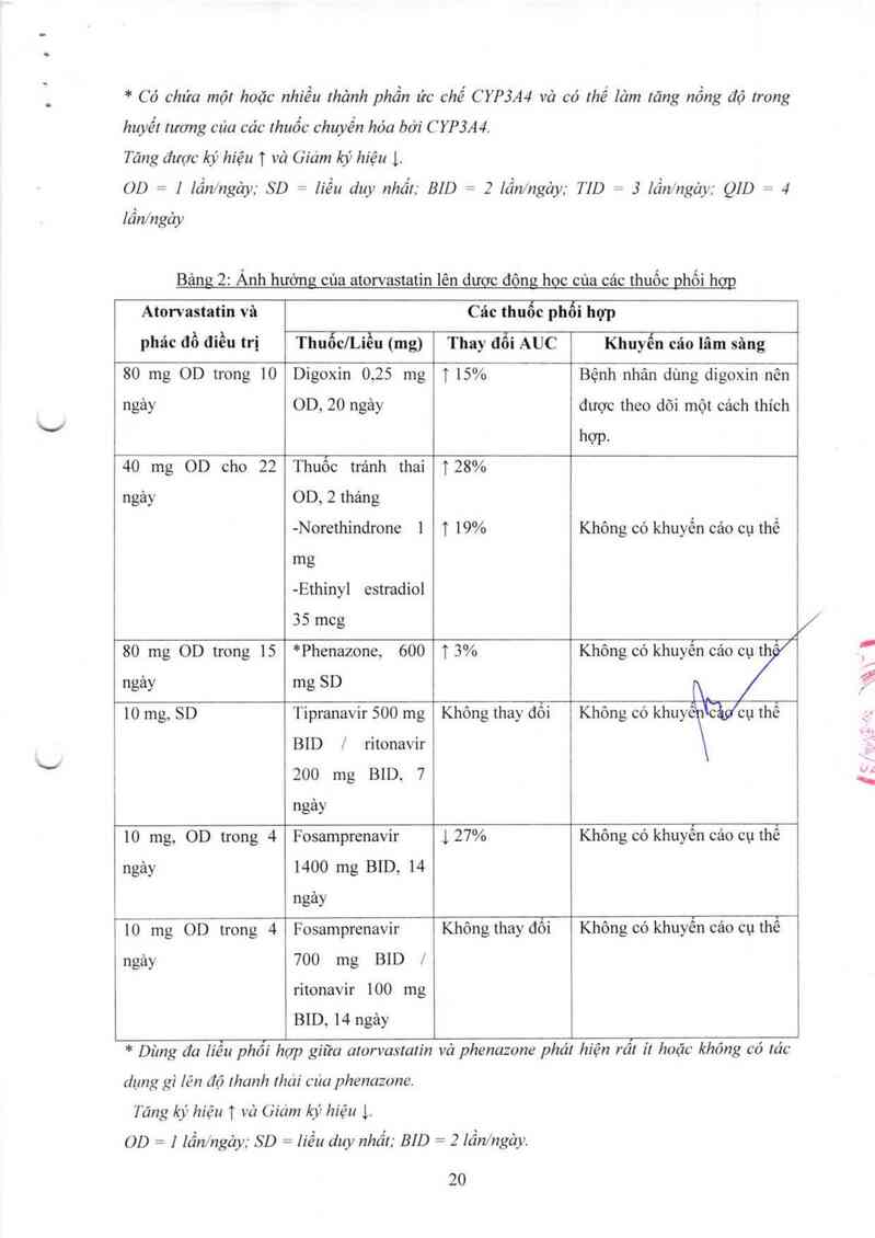 thông tin, cách dùng, giá thuốc Atorvastatin 10 mg - ảnh 23