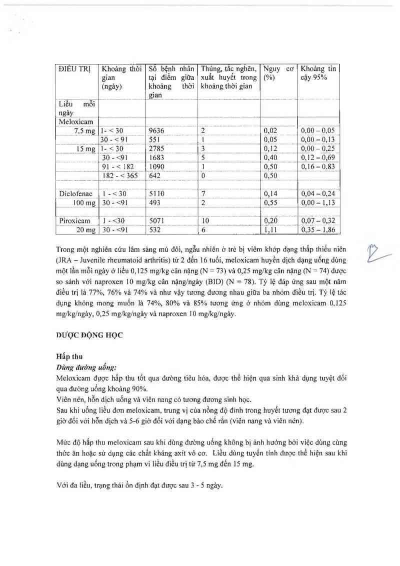 thông tin, cách dùng, giá thuốc Mobic - ảnh 10