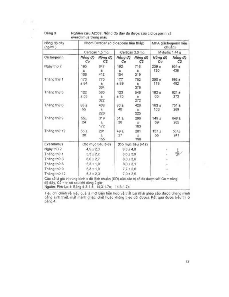 thông tin, cách dùng, giá thuốc Certican 0.25mg - ảnh 14