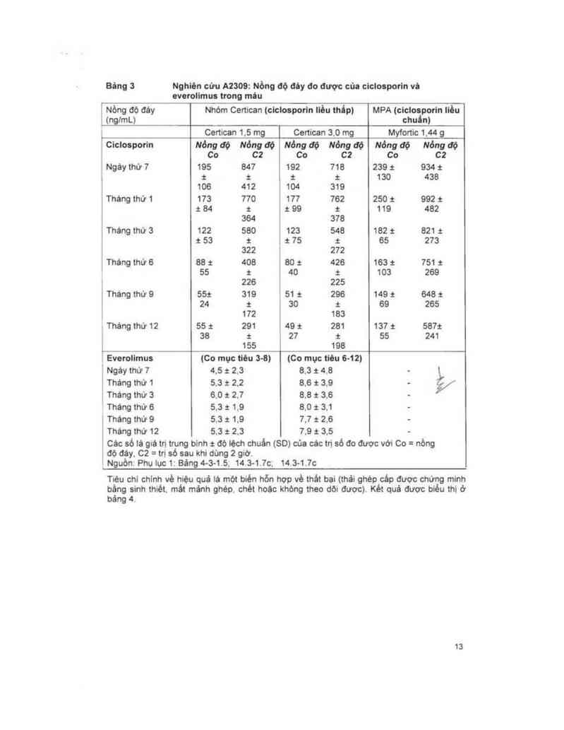 thông tin, cách dùng, giá thuốc Certican 0.5mg - ảnh 14