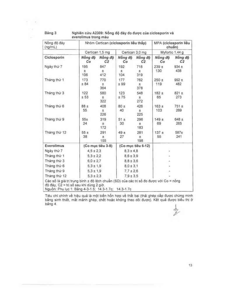 thông tin, cách dùng, giá thuốc Certican 0.75mg - ảnh 14