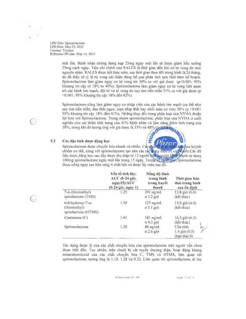 thông tin, cách dùng, giá thuốc Aldactone - ảnh 8