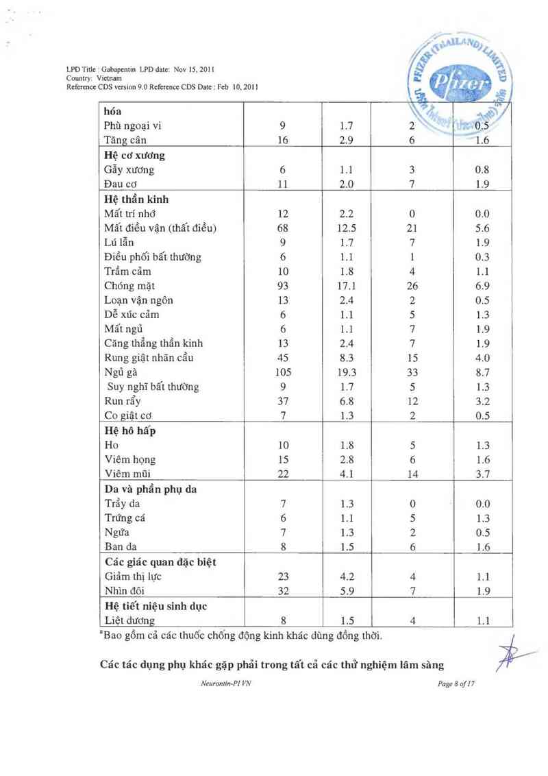 thông tin, cách dùng, giá thuốc Neurontin - ảnh 9