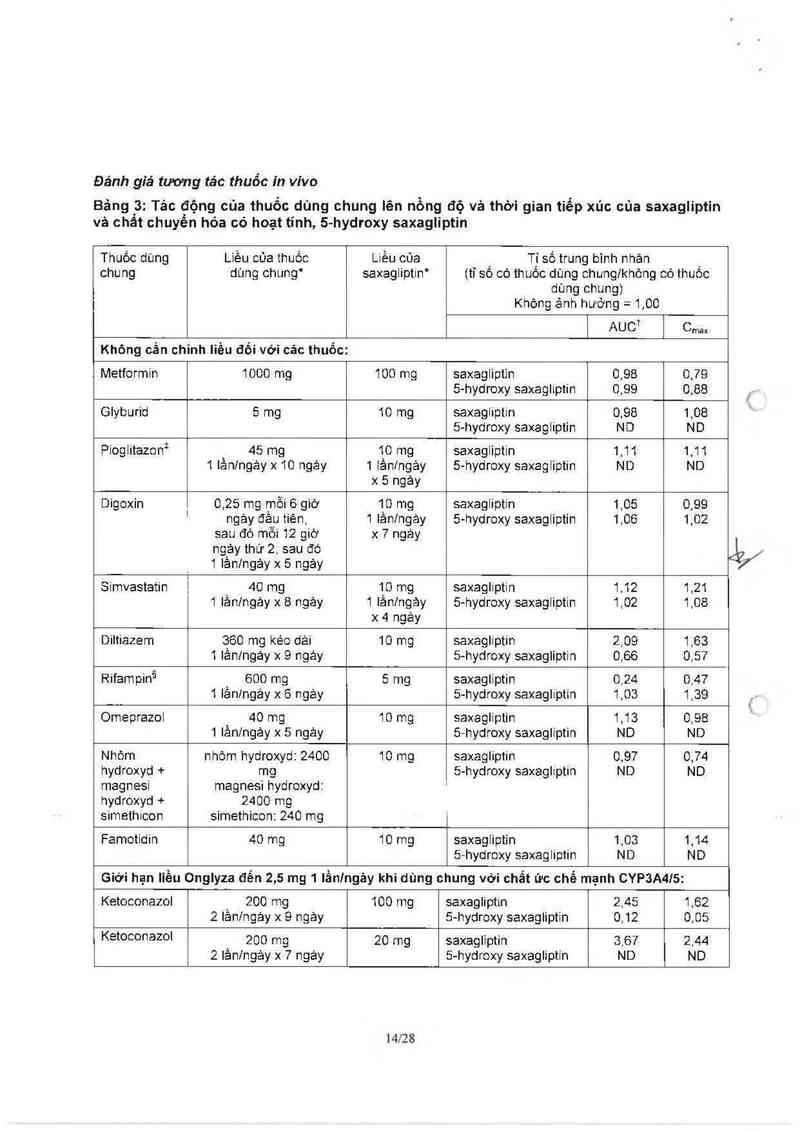 thông tin, cách dùng, giá thuốc Onglyza 2.5 mg - ảnh 17