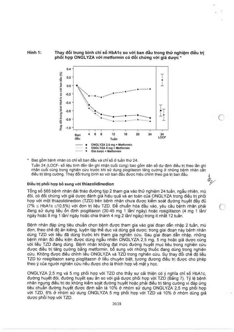 thông tin, cách dùng, giá thuốc Onglyza 2.5 mg - ảnh 23