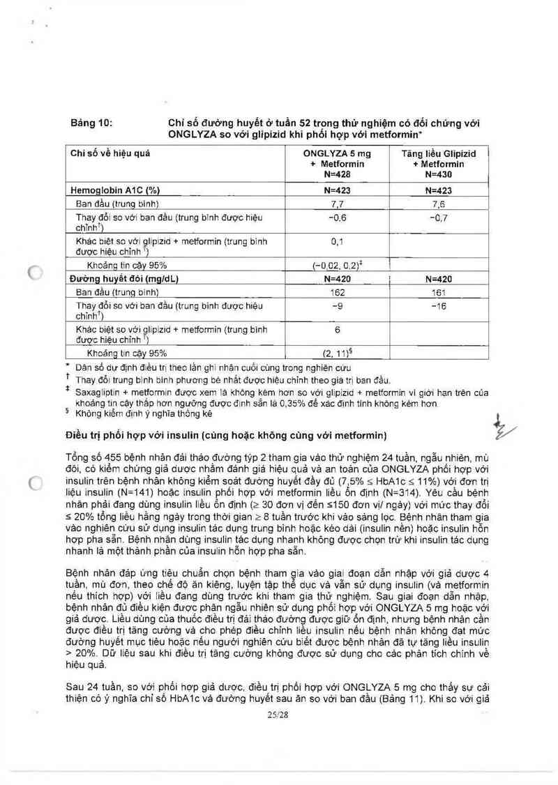 thông tin, cách dùng, giá thuốc Onglyza 2.5 mg - ảnh 28