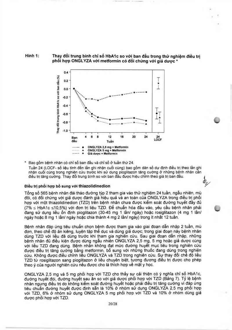 thông tin, cách dùng, giá thuốc Onglyza 5 mg - ảnh 21
