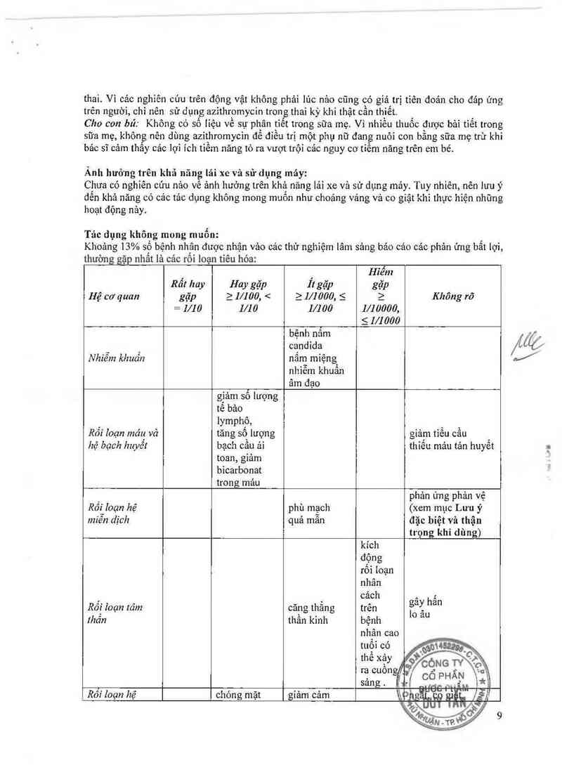 thông tin, cách dùng, giá thuốc Azithromycin-Teva - ảnh 10