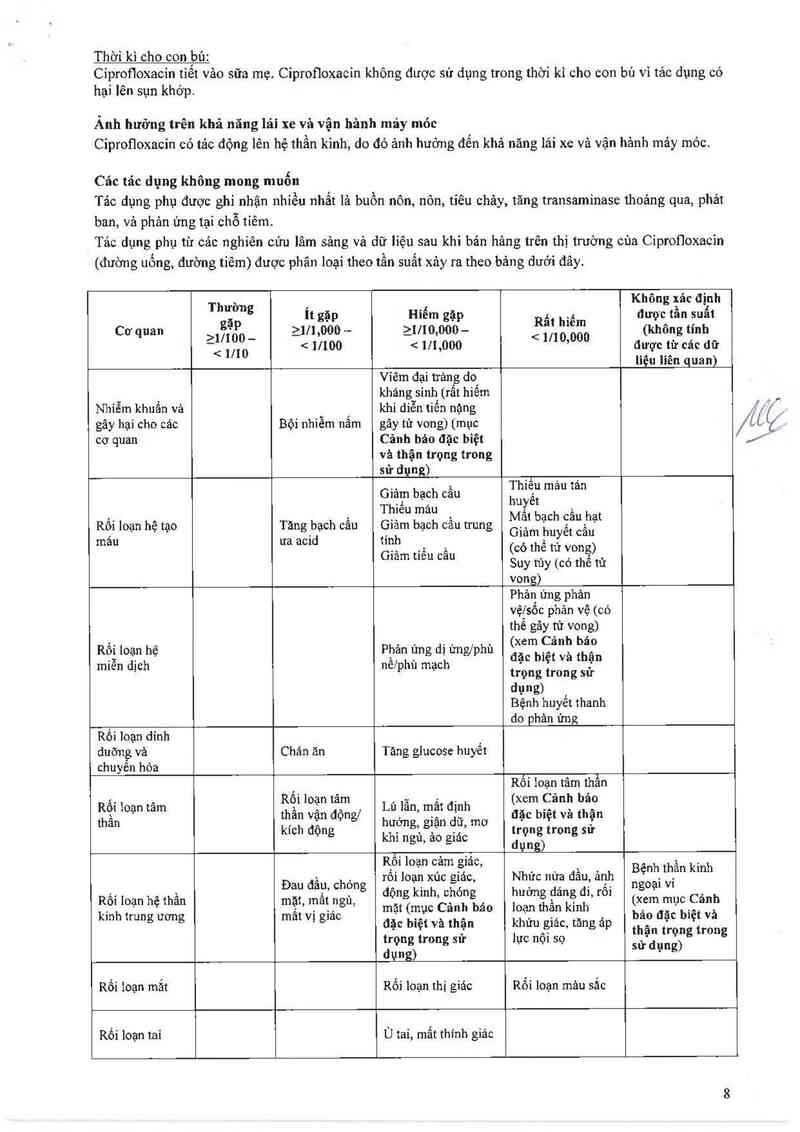 thông tin, cách dùng, giá thuốc Ciprofloxacin-hameln 2mg/ml - ảnh 8