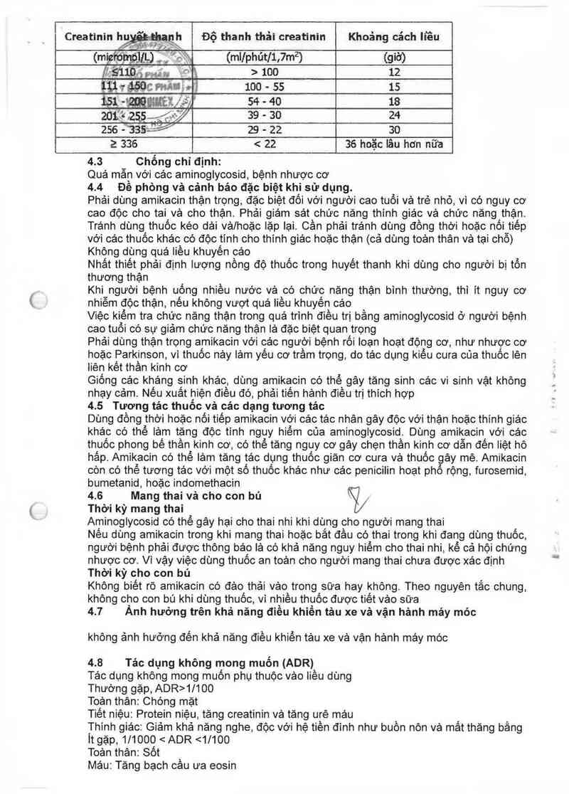 thông tin, cách dùng, giá thuốc Amikacin 125mg/ml - ảnh 4