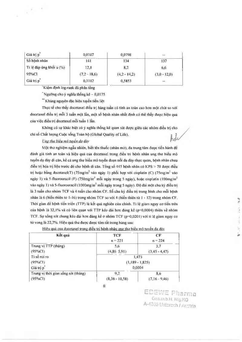 thông tin, cách dùng, giá thuốc Docetaxel ~Ebewe~ - ảnh 11
