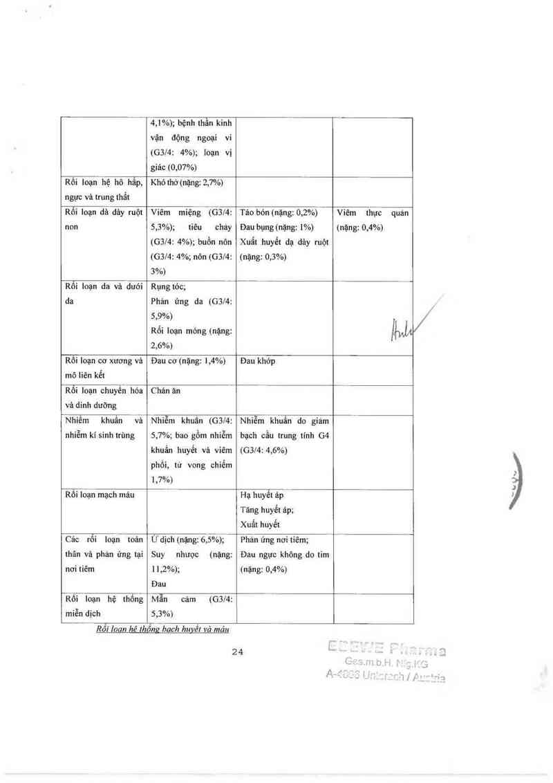 thông tin, cách dùng, giá thuốc Docetaxel ~Ebewe~ - ảnh 27