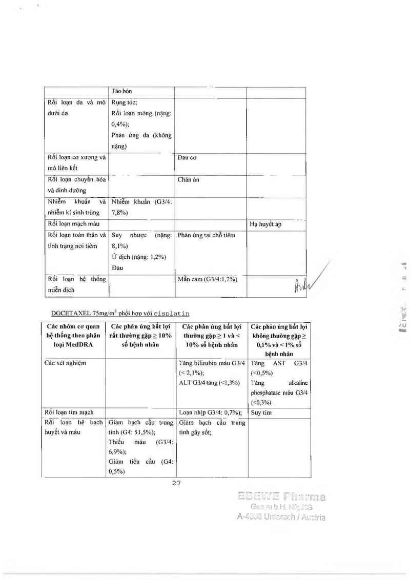thông tin, cách dùng, giá thuốc Docetaxel ~Ebewe~ - ảnh 30