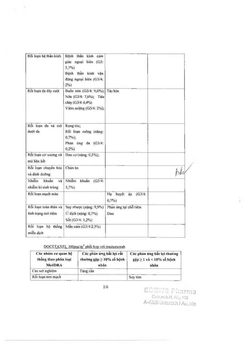 thông tin, cách dùng, giá thuốc Docetaxel ~Ebewe~ - ảnh 31