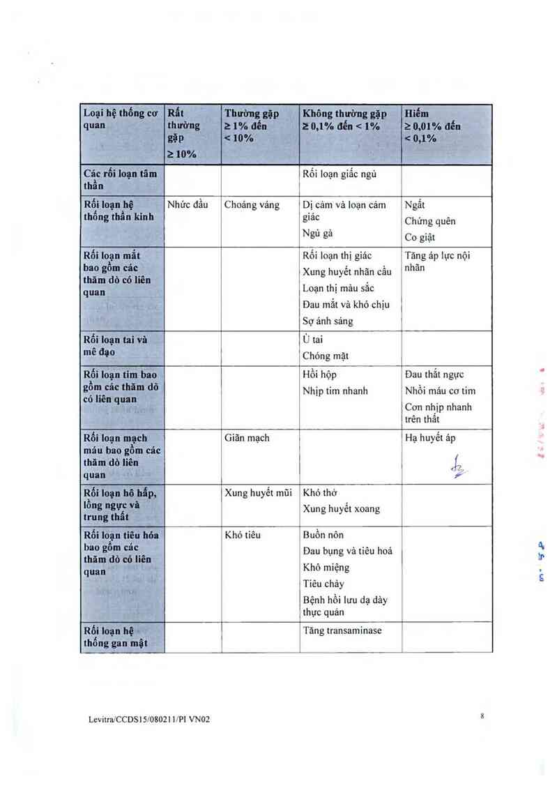 thông tin, cách dùng, giá thuốc Levitra - ảnh 10