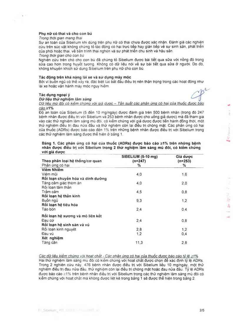 thông tin, cách dùng, giá thuốc Sibelium - ảnh 2