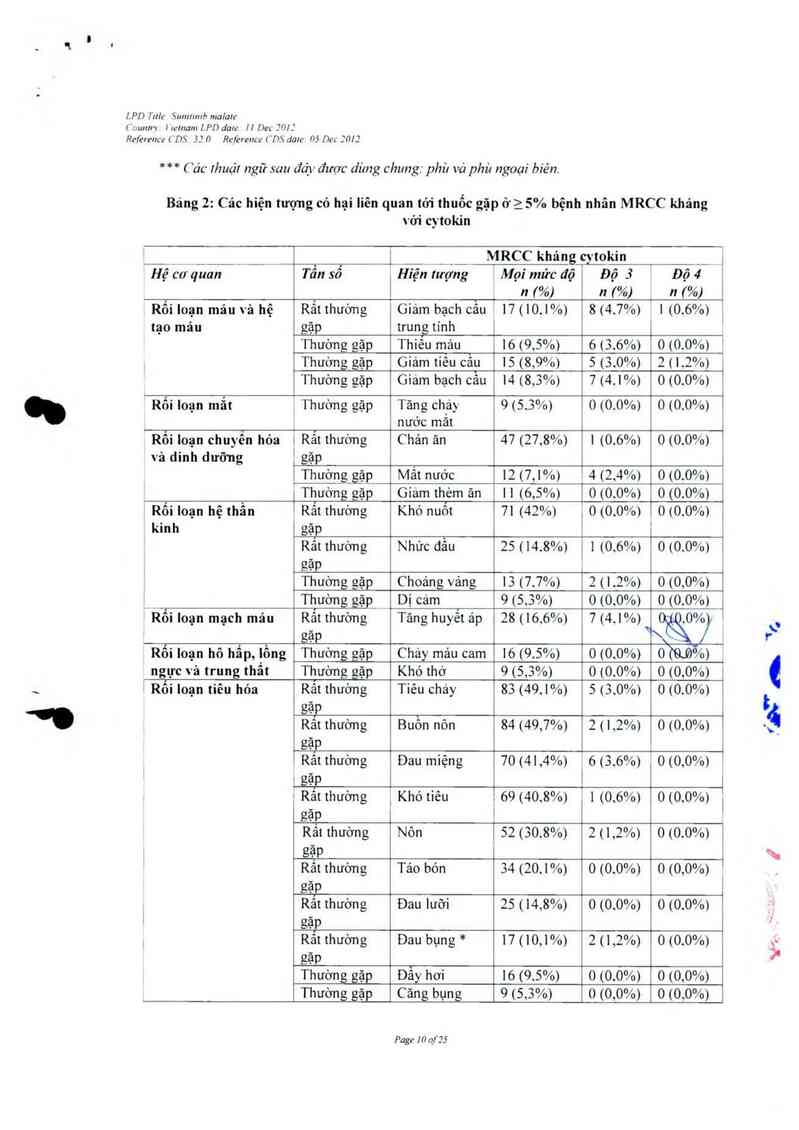 thông tin, cách dùng, giá thuốc Sutent - ảnh 11