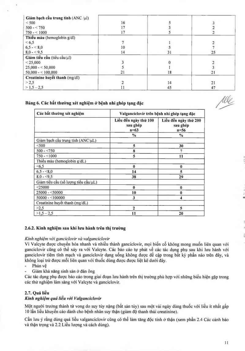 thông tin, cách dùng, giá thuốc Valcyte - ảnh 12