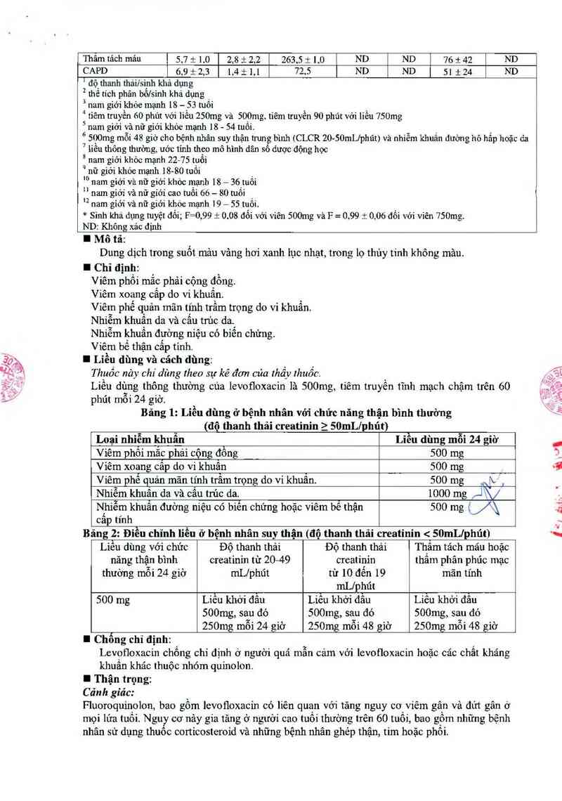 thông tin, cách dùng, giá thuốc Locinvid Injection 500mg - ảnh 3