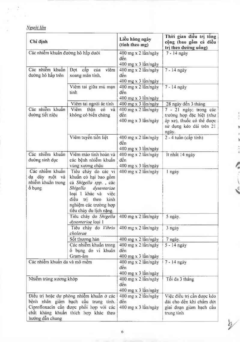 thông tin, cách dùng, giá thuốc Ciprofloxacin Polpharma - ảnh 11