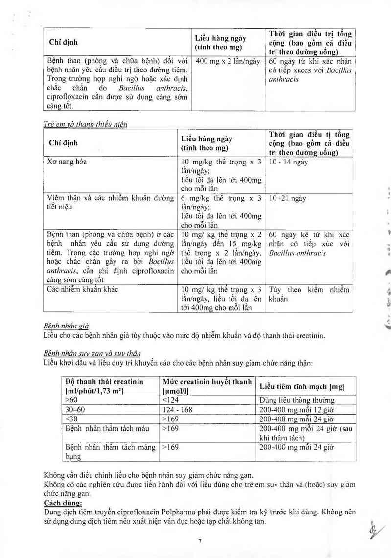 thông tin, cách dùng, giá thuốc Ciprofloxacin Polpharma - ảnh 12