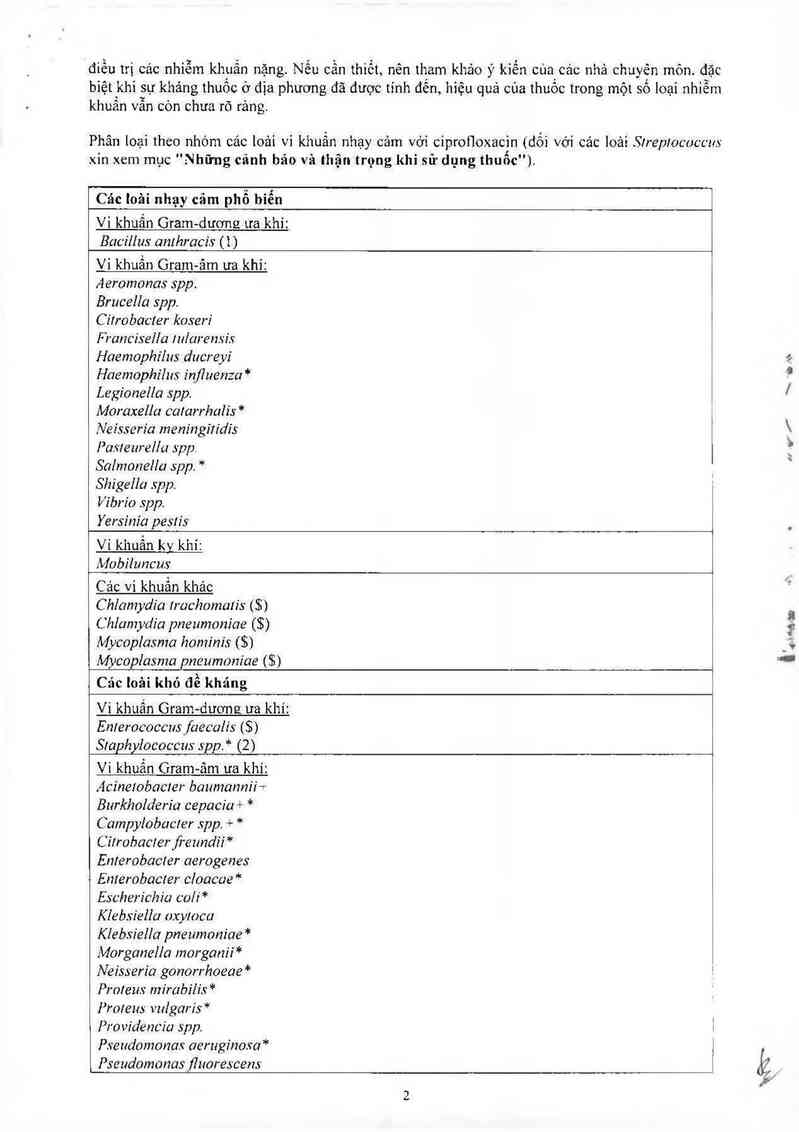 thông tin, cách dùng, giá thuốc Ciprofloxacin Polpharma - ảnh 7