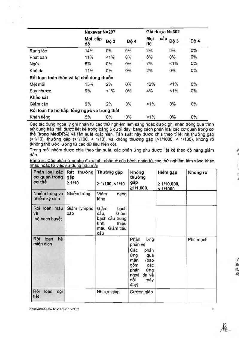thông tin, cách dùng, giá thuốc Nexavar - ảnh 10