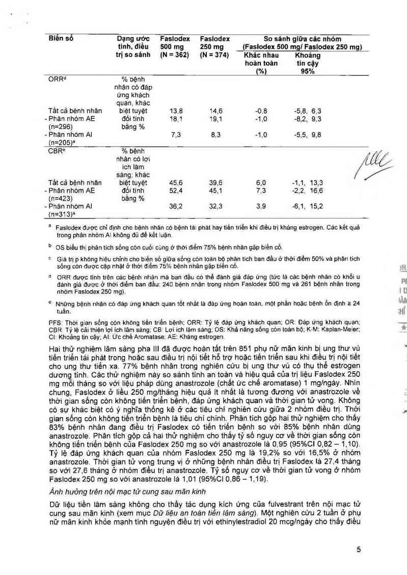 thông tin, cách dùng, giá thuốc Faslodex - ảnh 5
