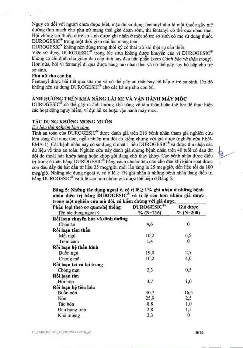 thông tin, cách dùng, giá thuốc Durogesic 12µg/h - ảnh 10