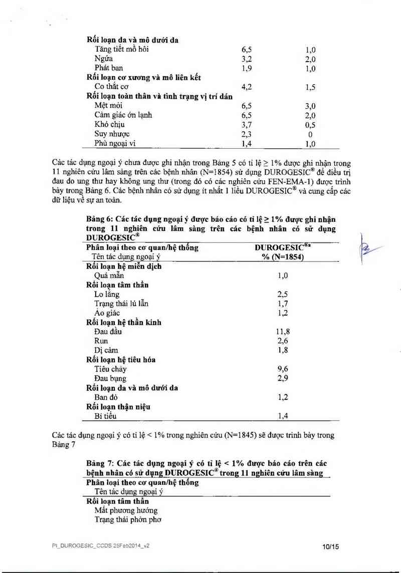 thông tin, cách dùng, giá thuốc Durogesic 12µg/h - ảnh 11