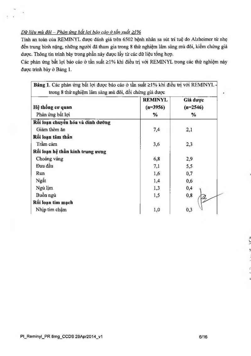 thông tin, cách dùng, giá thuốc Reminyl 8mg - ảnh 7