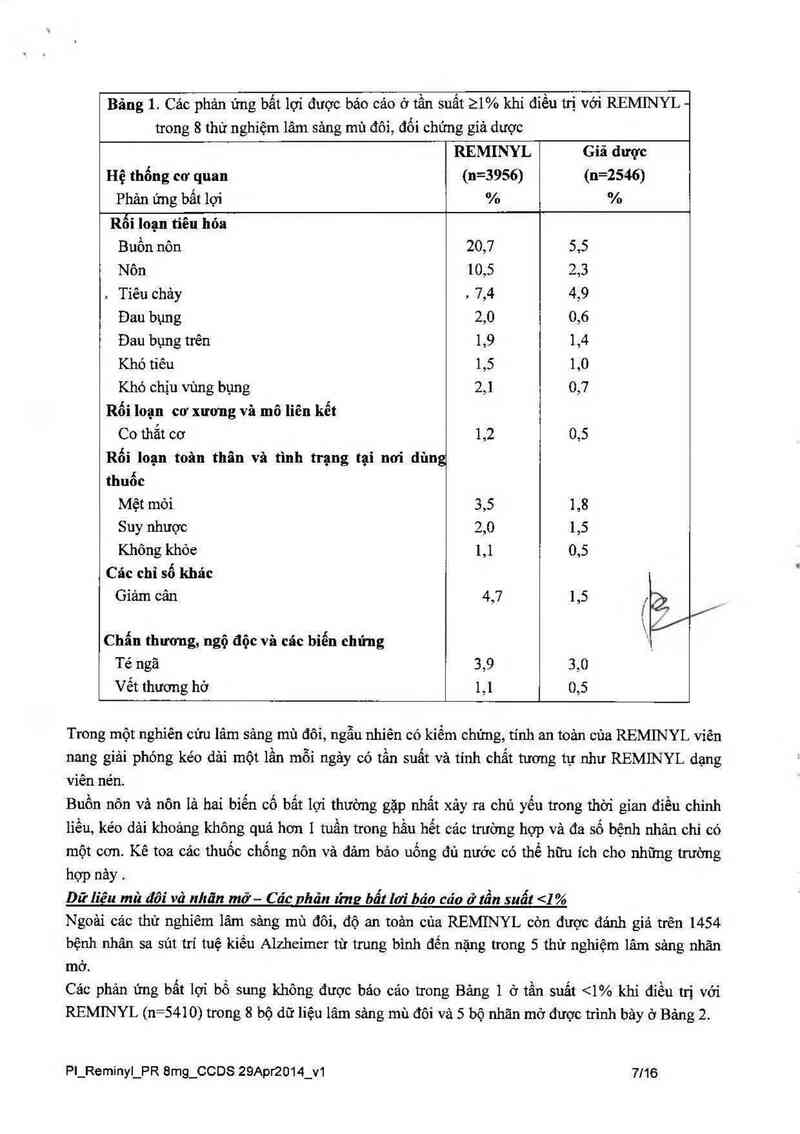 thông tin, cách dùng, giá thuốc Reminyl 8mg - ảnh 8