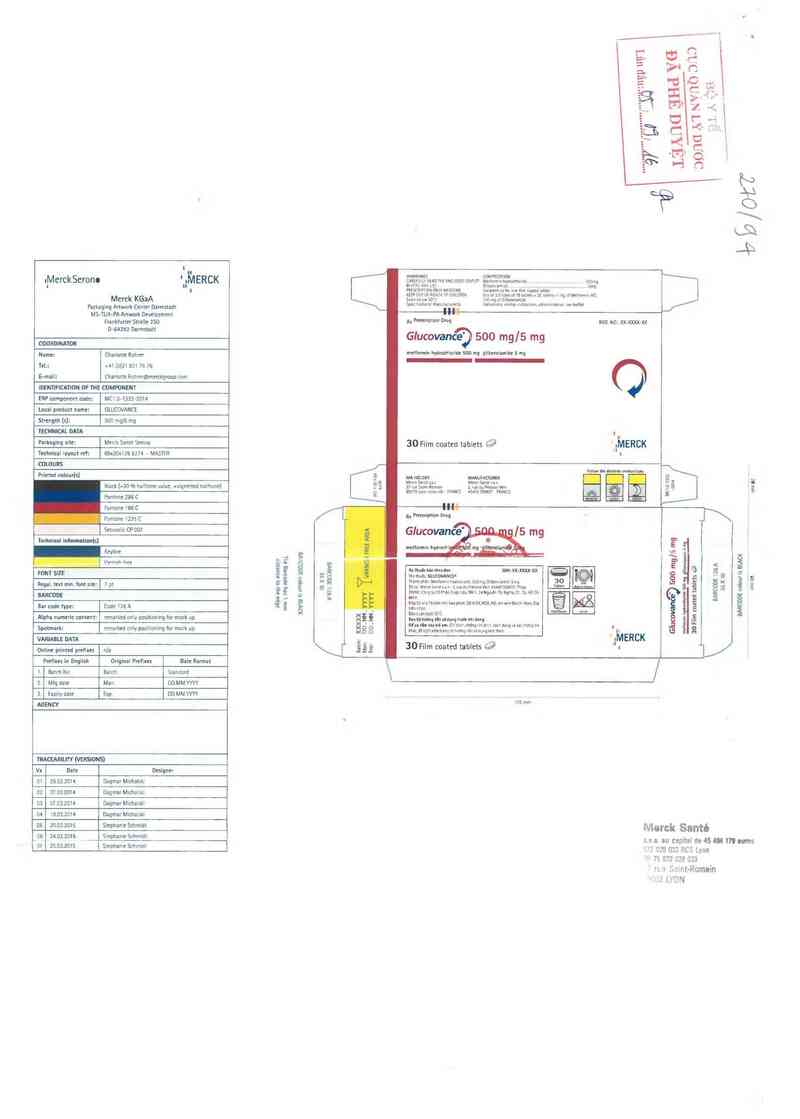 thông tin, cách dùng, giá thuốc Glucovance 500mg/5mg - ảnh 0