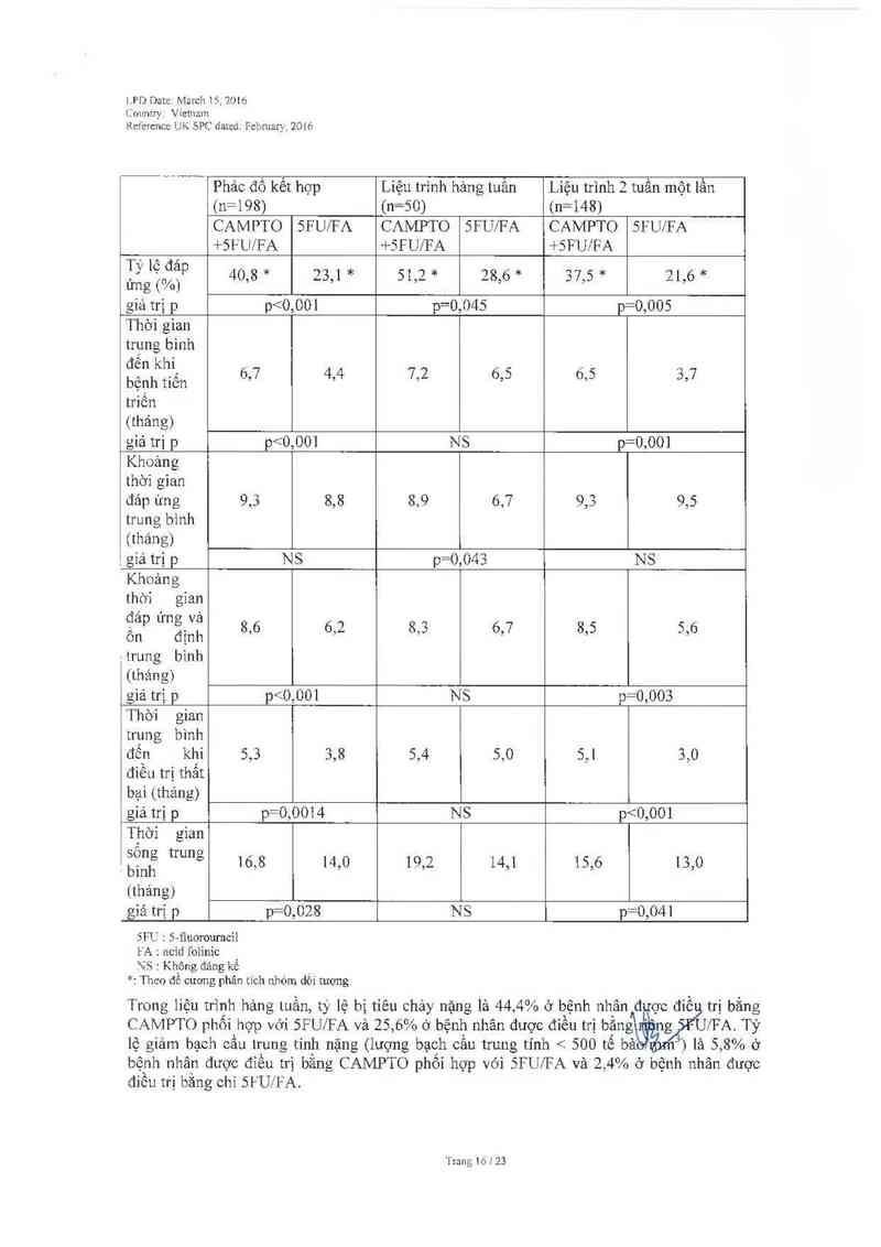 thông tin, cách dùng, giá thuốc Campto - ảnh 17