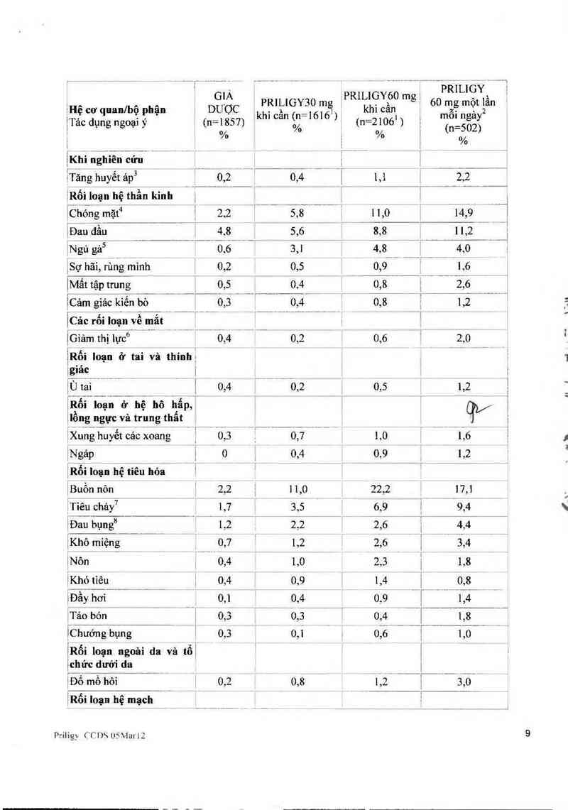 thông tin, cách dùng, giá thuốc Priligy 30 mg - ảnh 10