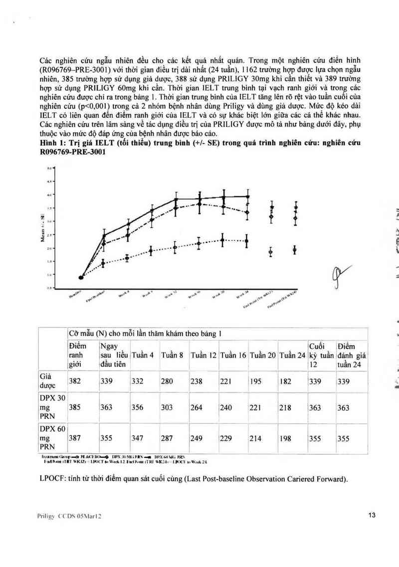 thông tin, cách dùng, giá thuốc Priligy 30 mg - ảnh 14