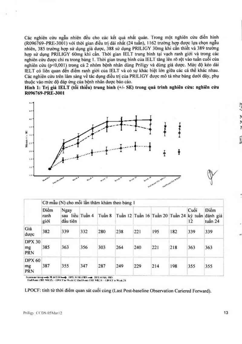 thông tin, cách dùng, giá thuốc Priligy 60 mg - ảnh 13