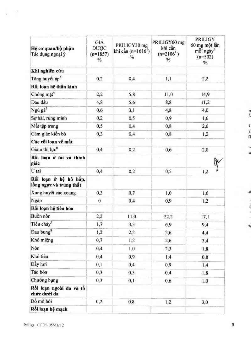 thông tin, cách dùng, giá thuốc Priligy 60 mg - ảnh 9
