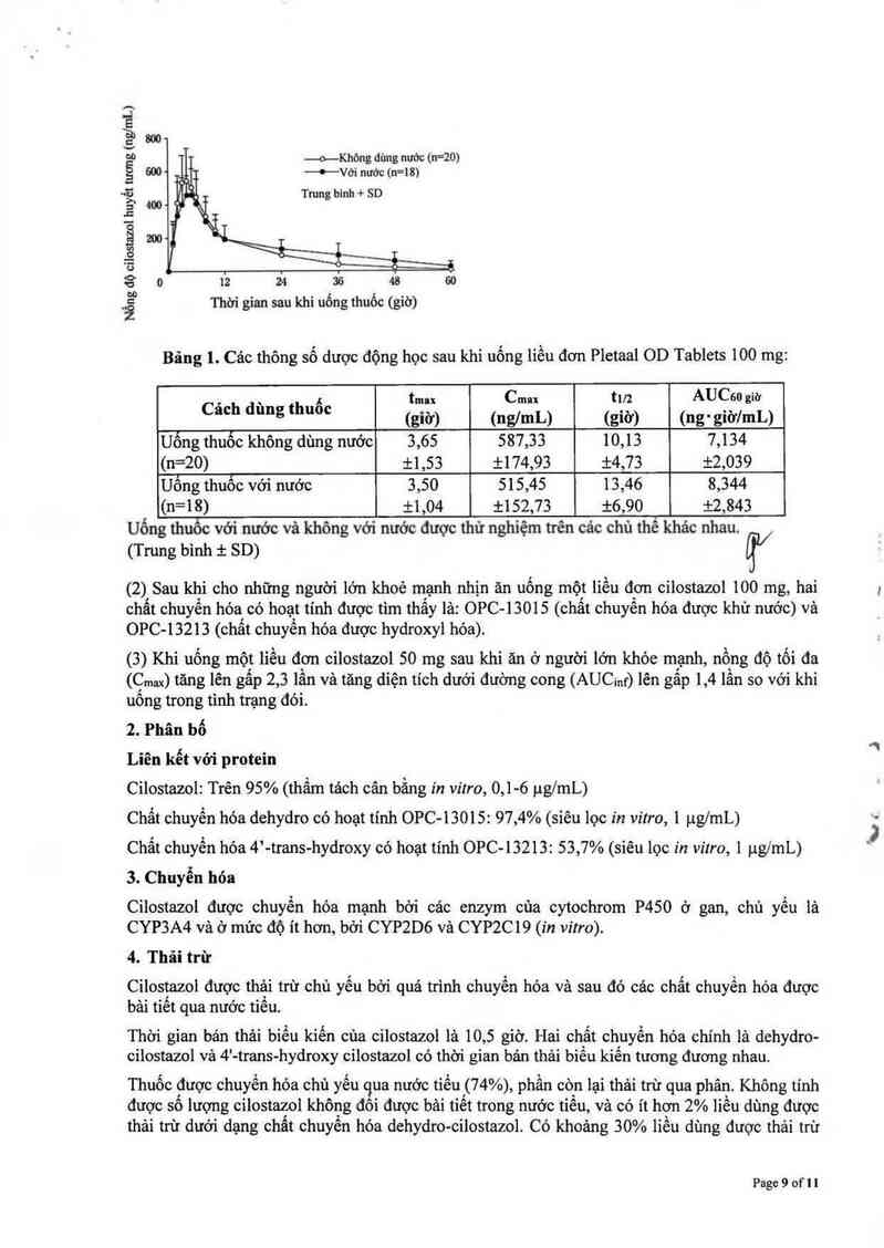 thông tin, cách dùng, giá thuốc Pletaal OD Tablets 100mg - ảnh 12