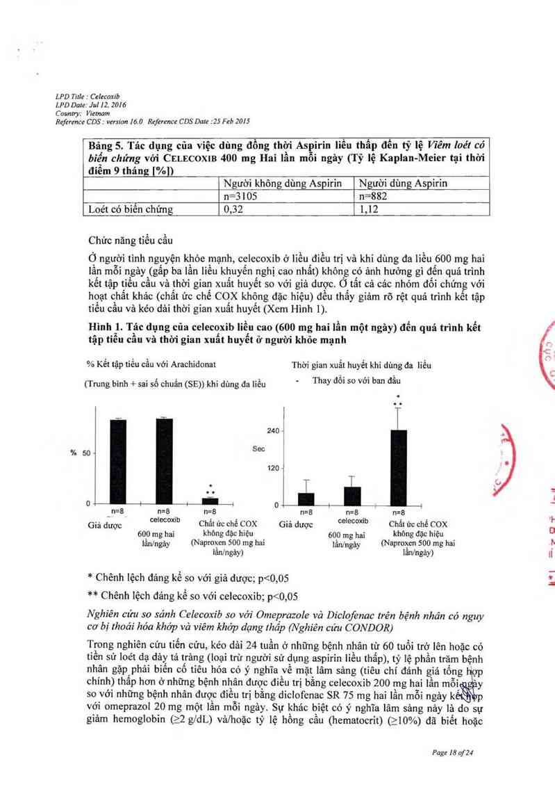 thông tin, cách dùng, giá thuốc Celebrex - ảnh 19