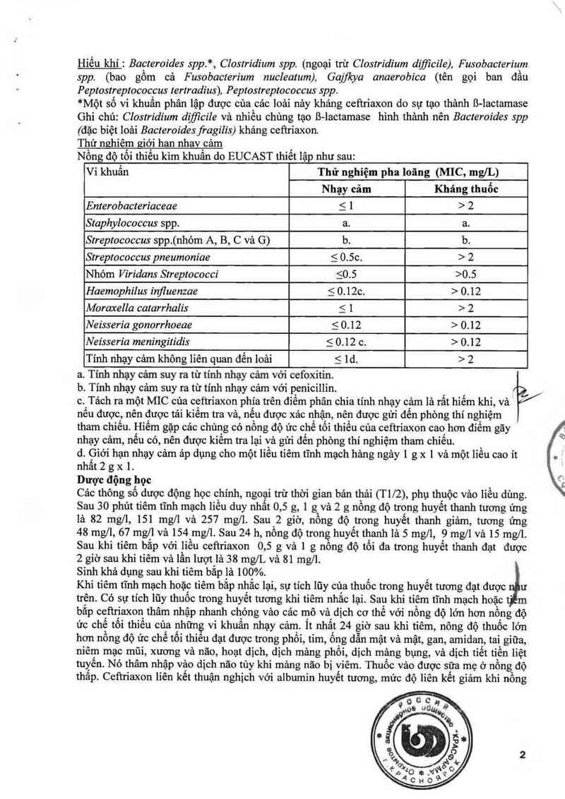 thông tin, cách dùng, giá thuốc Ceftriaxon - ảnh 13