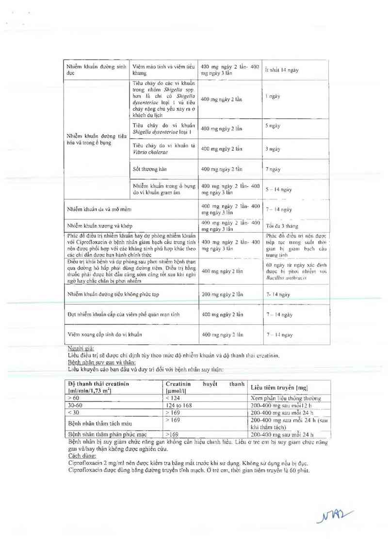 thông tin, cách dùng, giá thuốc Nafloxin solution for infusion 400mg/200ml - ảnh 10