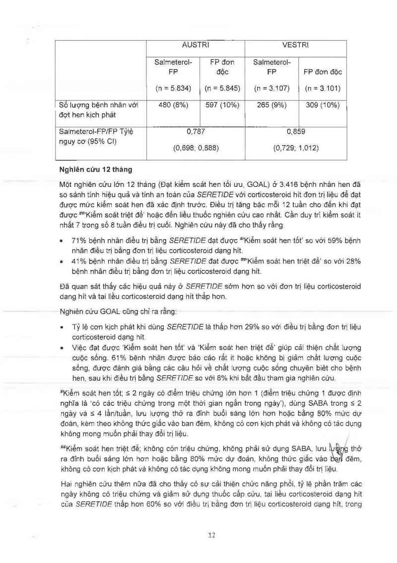 thông tin, cách dùng, giá thuốc Seretide Accuhaler 50/250mcg - ảnh 16