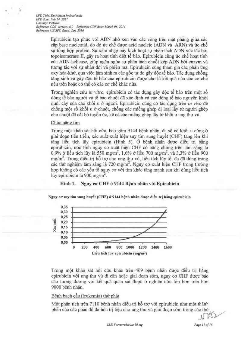 thông tin, cách dùng, giá thuốc Farmorubicina - ảnh 15
