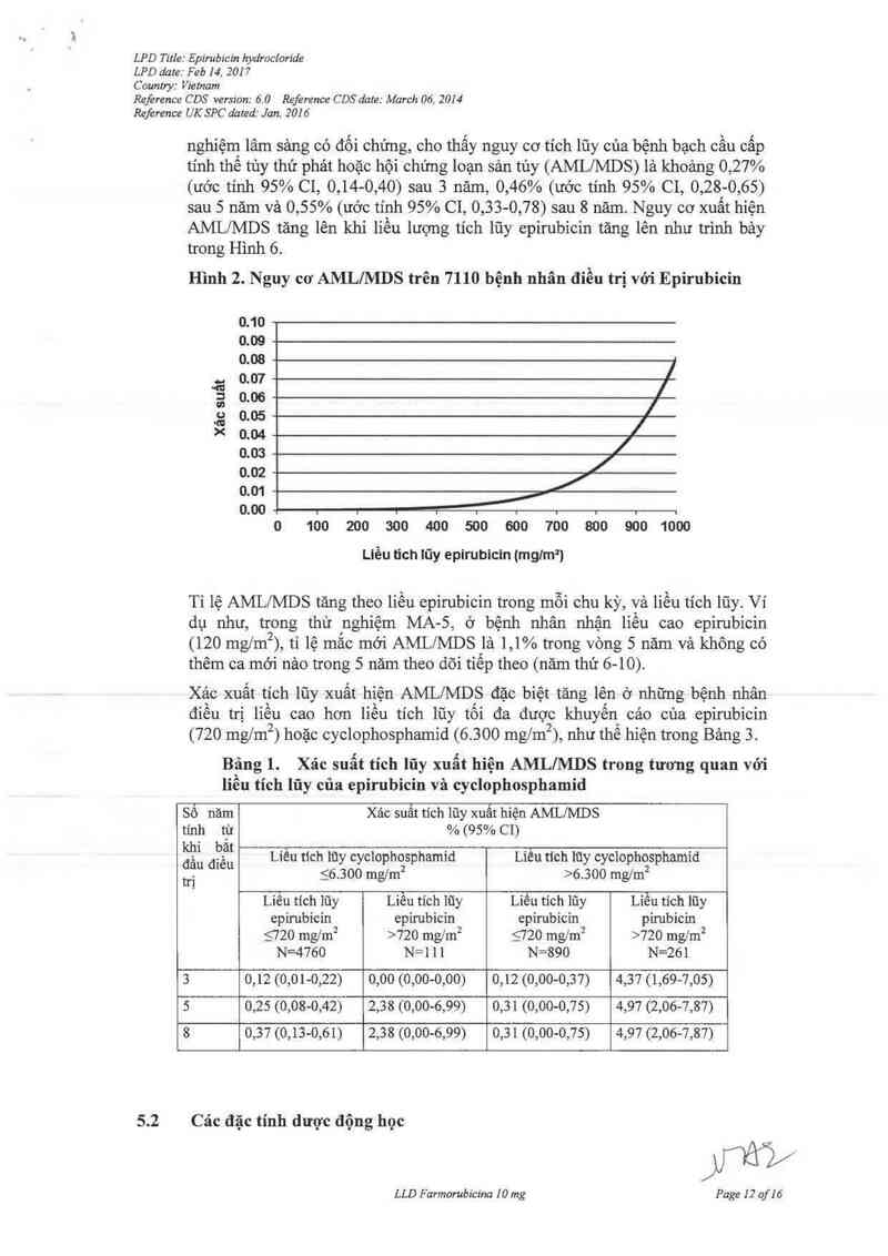 thông tin, cách dùng, giá thuốc Farmorubicina - ảnh 16