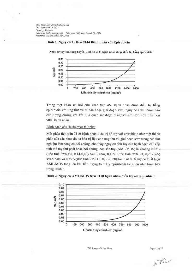 thông tin, cách dùng, giá thuốc Farmorubicina - ảnh 14