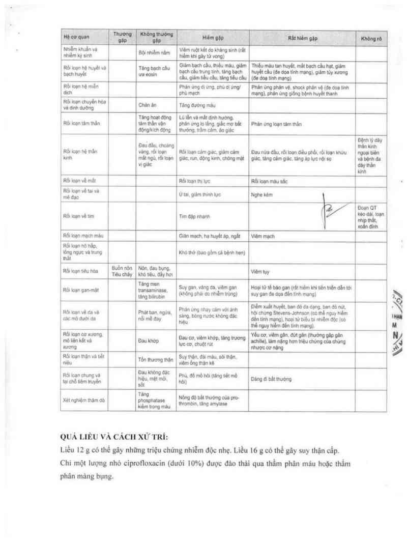 thông tin, cách dùng, giá thuốc Pmx Ciprofloxacin 500mg Tab - ảnh 13