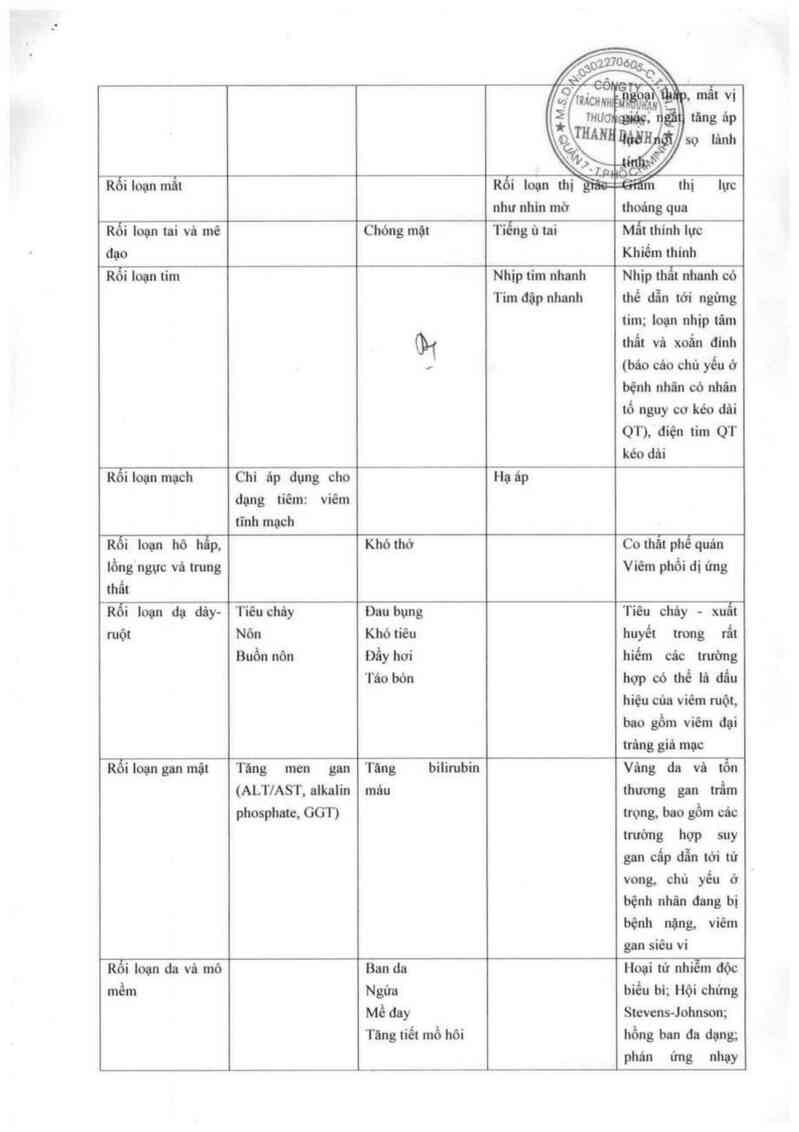 thông tin, cách dùng, giá thuốc Ociple 500 - ảnh 12